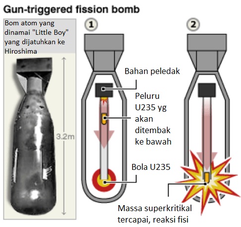 kisah cerita kinerja bom atom hiroshima